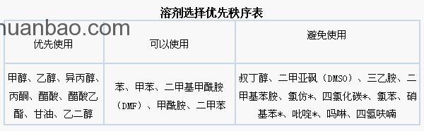 清潔生產(chǎn)管理包括那幾項(xiàng)工作？